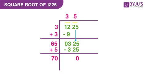 420/1225 simplified